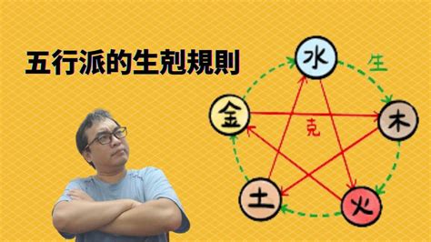 五行派八字規則|五行派八字的規則~合的順序－小木屋工作坊｜痞客